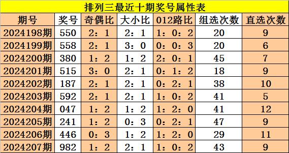福彩3D跨度走势图，揭秘新浪彩票网上的数字奥秘3d跨度走势图走势新浪