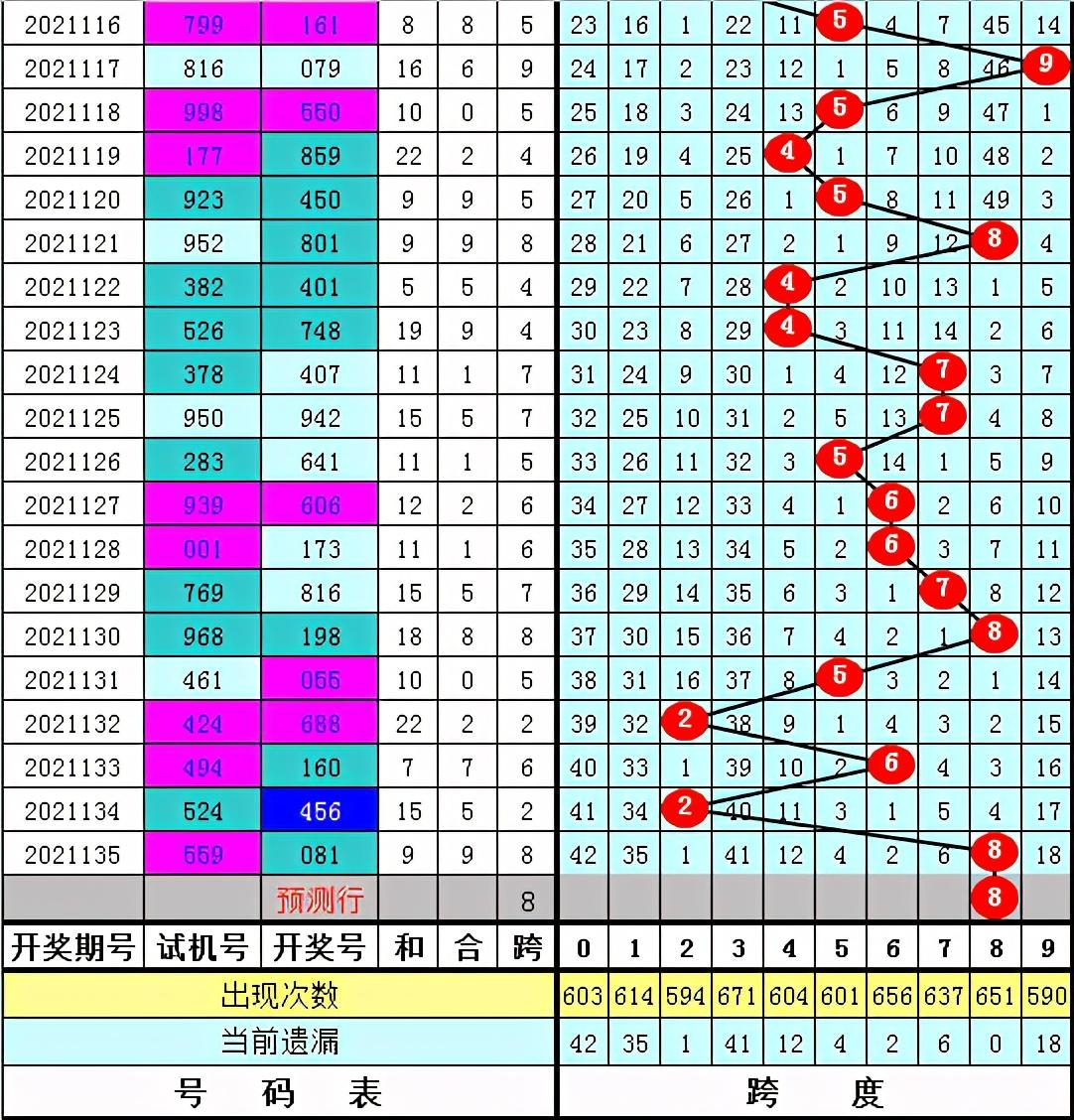 福彩3D走势图跨度填法解析，精准预测的秘密3d走势跨度图带连线图
