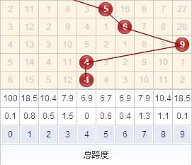 福彩3D跨度走势图，专业版解析与感觉的奥秘福彩3d跨度走势图综合版带连线