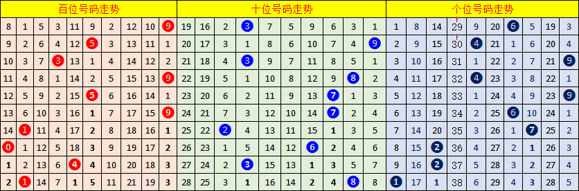 未来趋势预测