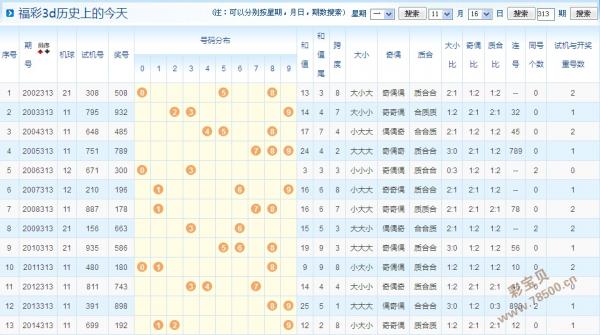 福彩3D跨度走势图，乐在其中，智在分析福彩3d跨度走势图乐彩网什么是四分区五分区