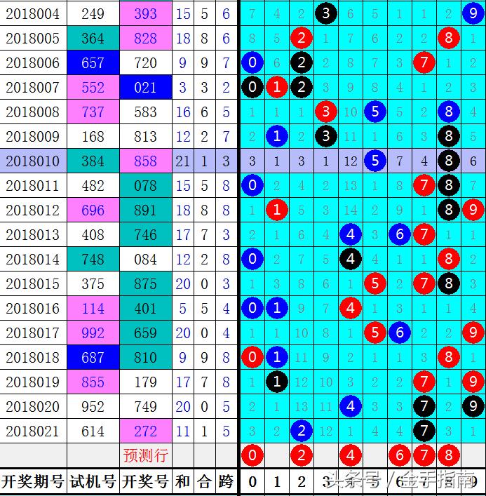 福彩3D跨度走势图，解锁数字彩票的奥秘与乐趣福彩3d跨度走势图表,专业带线