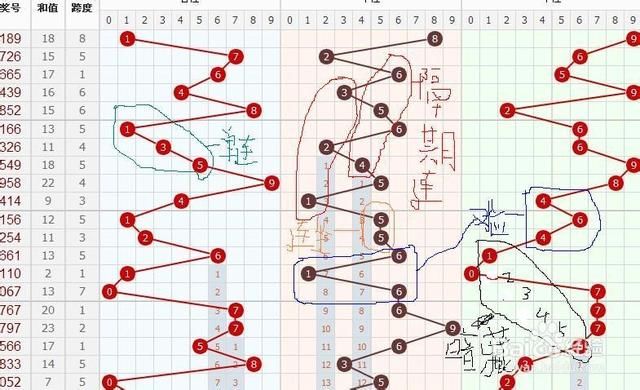 福彩双色球跨度走势图表，解锁数字背后的秘密福彩双色球跨度走势图表最新