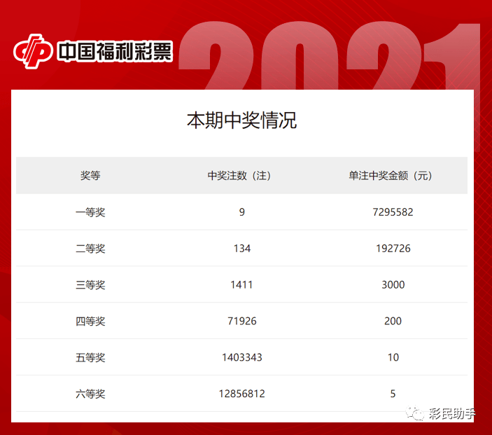 探索双色球，最新开奖查询与走势图解析双色球最新开奖查询开奖结果走势图表