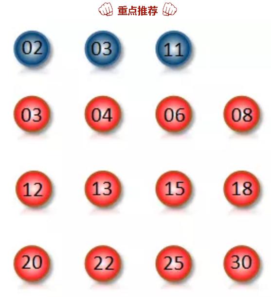 探索双色球最新开奖查询结果走势图，揭秘数字背后的奥秘双色球开奖查询结果走势图,双色球15+3需要多少钱买