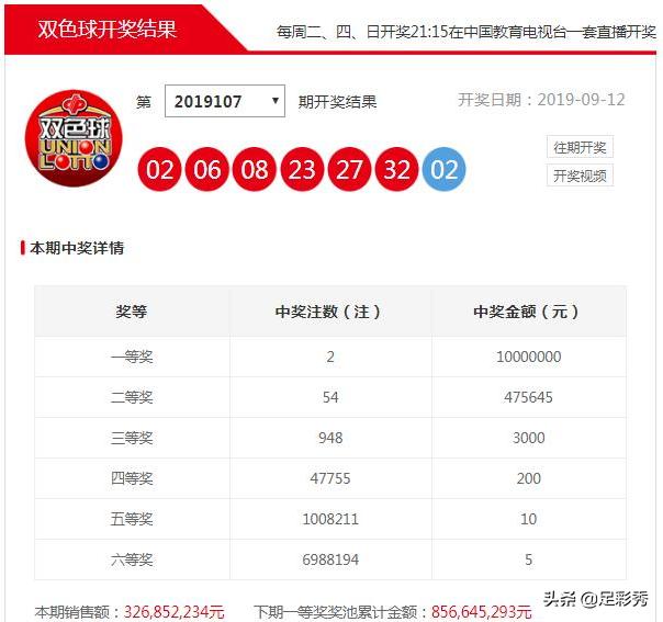 探索双色球最新开奖，便捷查询指南双色球最新开奖怎么查询结果
