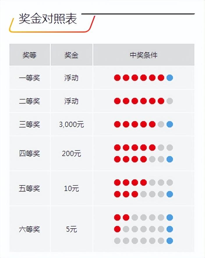 探索双色球，最近开奖查询的奥秘与乐趣双色球开奖查询最近开奖结果