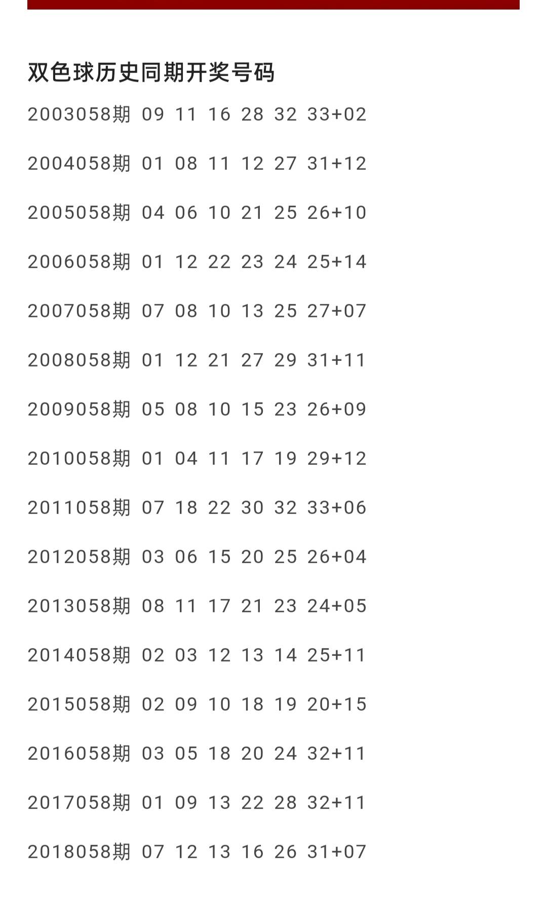 探索双色球50期至第6期的开奖奇迹，揭秘数字背后的故事双色球最新开奖记录500期走势图