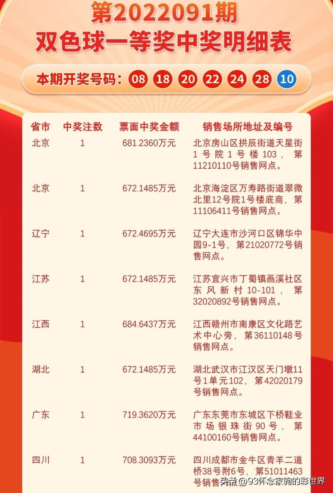 探索双色球最新开奖记录,揭秘数字背后的幸运与奇迹双色球最新开奖记录结果查询