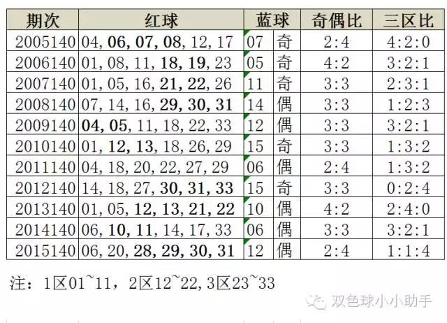 2019年双色球最新开奖记录，回顾与展望双色球最新开奖记录查询