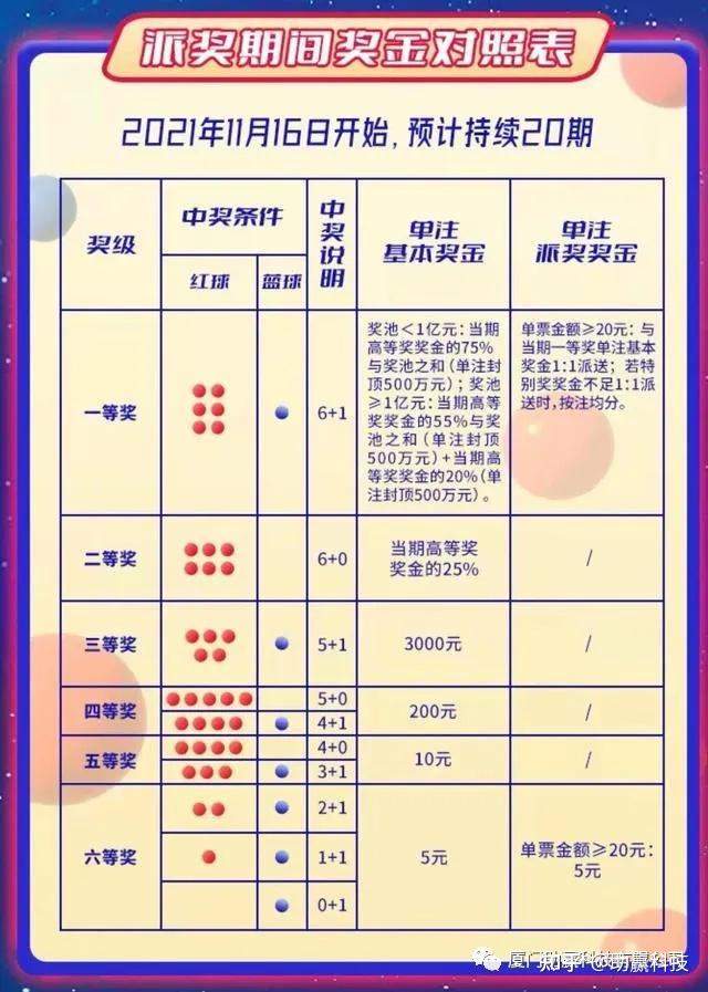 双色球最新开奖结果中奖规则