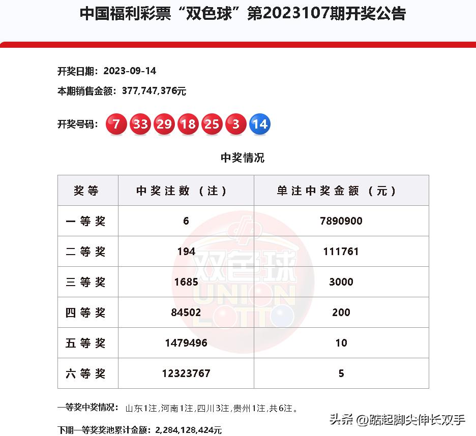 双色球最新开奖通知，揭秘今日精彩结果最新双色球开奖日期查询
