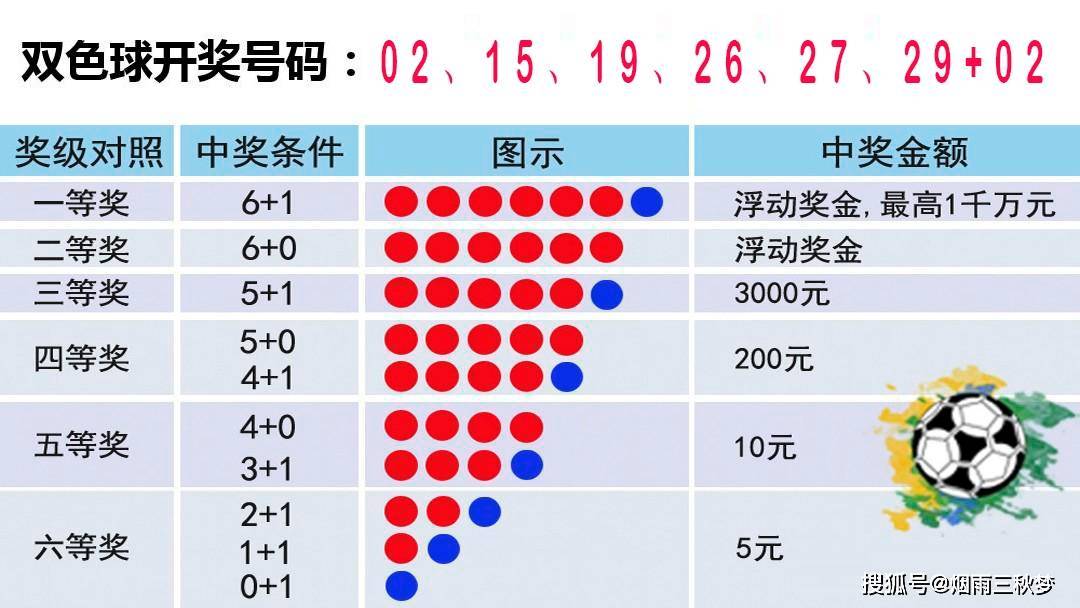 探索双色球的魅力，1厘米等于多少毫米的数学小知识双色球开出多少一等奖