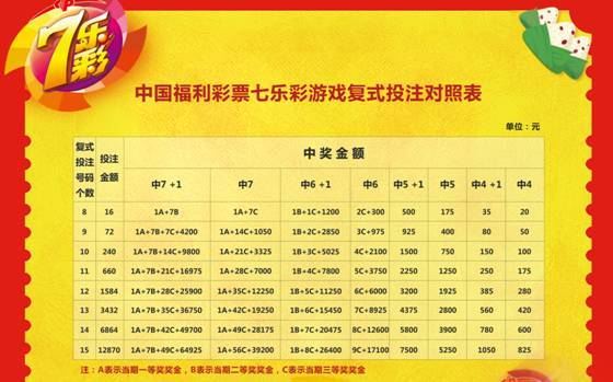 福彩七乐彩超乎想象的最高奖金揭秘福彩七乐彩开奖最高奖金是多少钱