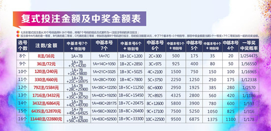 福彩七乐彩票开奖规则与奖金详解福彩七乐彩开奖规则和奖金多少