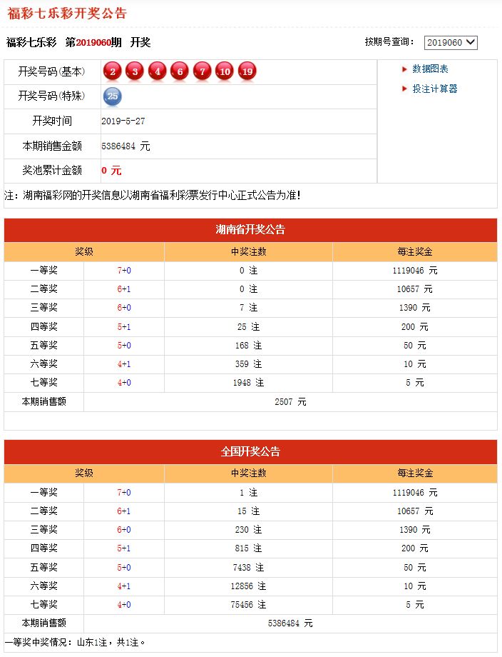 福彩七乐彩票2019年8月第3周，回顾与展望—以开奖结果为视角的深度分析2020087期七乐彩开奖结果