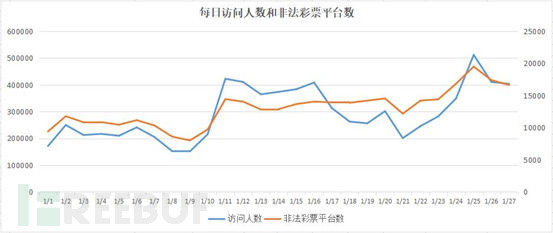 福彩七乐彩票近30期走势图深度解析与策略建议七乐彩近三十期走势图