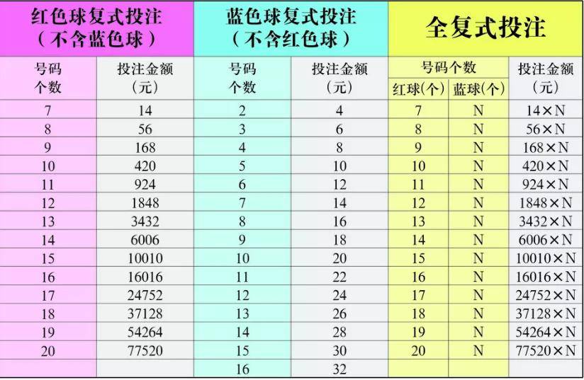 福彩七乐彩超前分析，综合版走势图与开奖结果深度解析福彩七乐彩走势图带坐标标准版