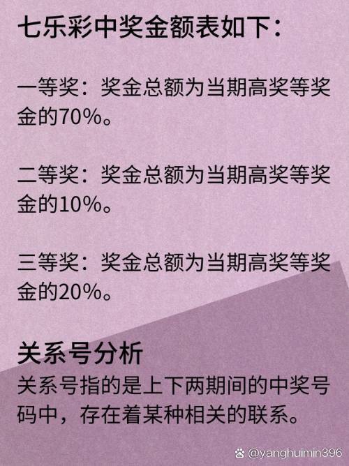 七乐彩中奖揭秘，3加1组合的魅力与奖金解析七乐彩最近中奖号码3加1多少钱一注