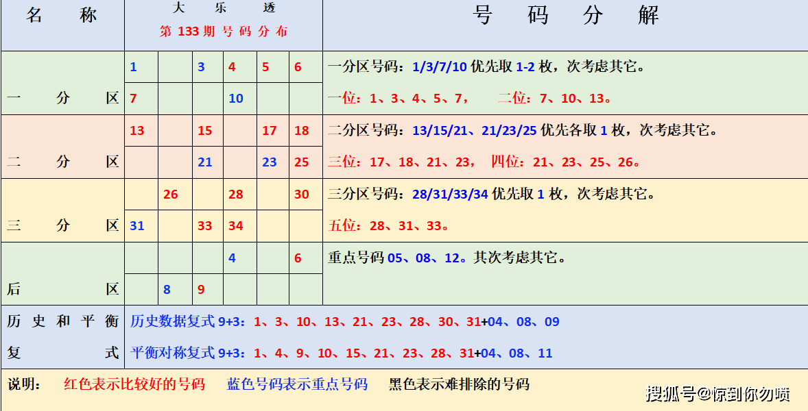 七乐彩近期中奖号码走势分析，探寻数字背后的规律七乐彩中奖号码走势图表七乐彩中奖号码结果