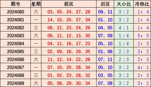 七乐彩，探寻最新中奖号码的奥秘七乐彩最近中奖号码多少呀请问问专家