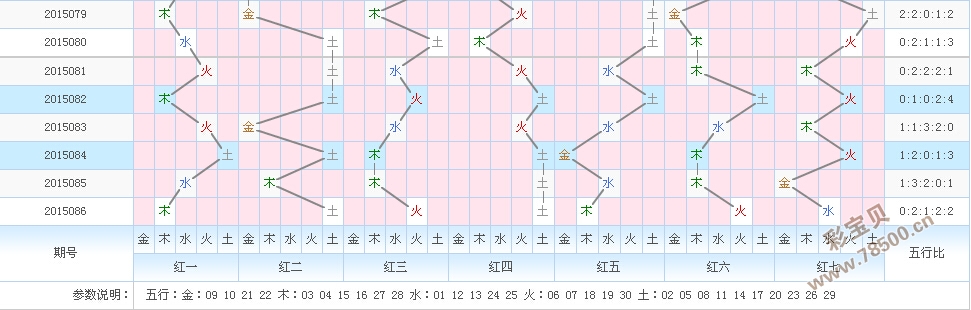 七乐彩开奖走势图，洞悉数字背后的奥秘七乐彩开奖走势图表