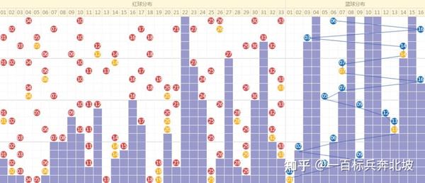 七乐彩，揭秘近期开奖走势图与百度搜索热潮七乐彩开奖结果走势图表近30期