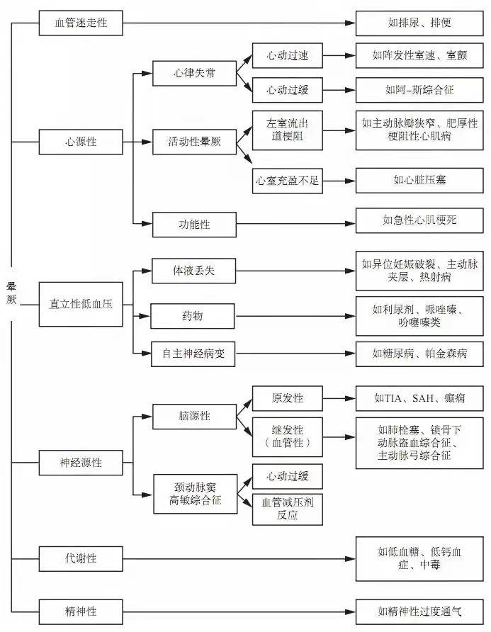 七乐彩开奖走势图