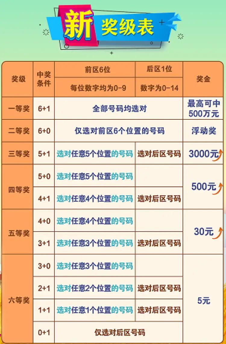 七乐彩最新走势图解析，新民视角下的数字游戏七乐彩基本走势图彩民村