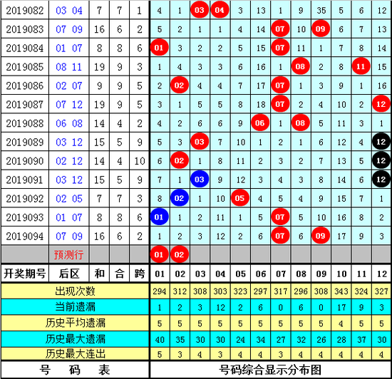 七乐彩最新走势图，新浪网独家解析与前瞻七乐彩走势图新浪网综合版