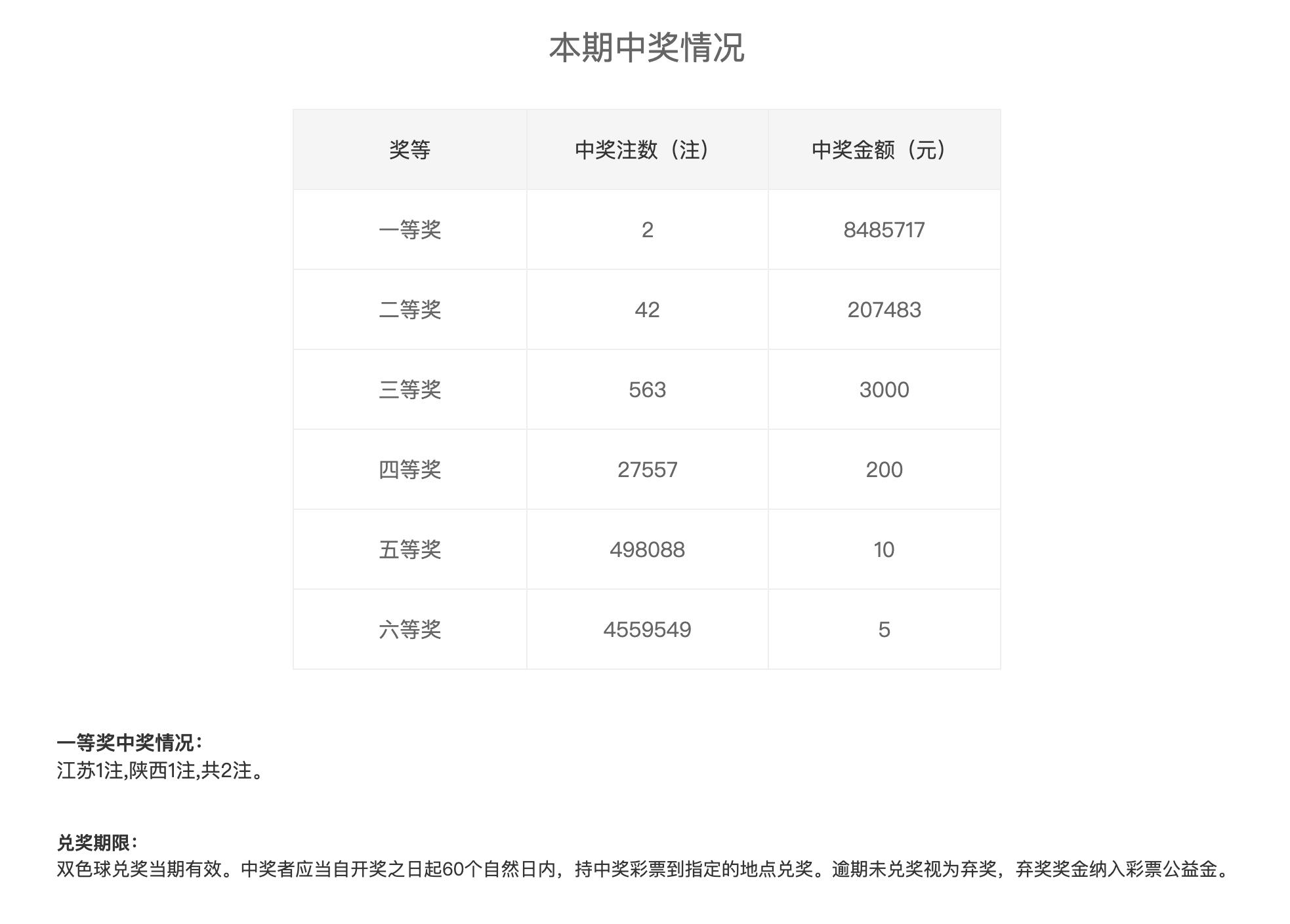 七位数今晚开奖，揭秘幸运时刻与中彩攻略七位数今晚开奖什么号码