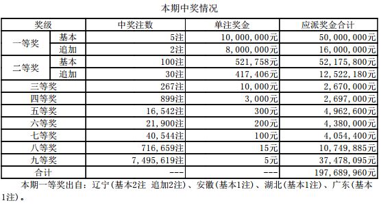 七位数今晚开奖号码65期揭秘，数字背后的奥秘与期待七位数65期开奖结果