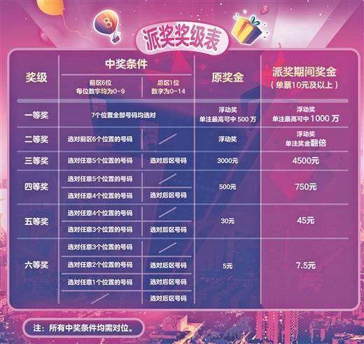 江苏体彩七位数