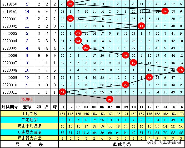 揭秘双色球，37期开奖结果与选号策略双色球结果开奖结果37