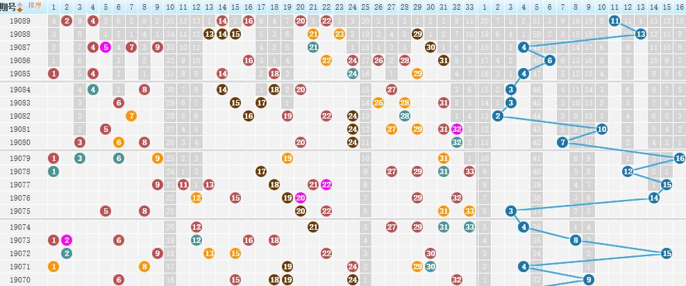 2 数字与运气的较量