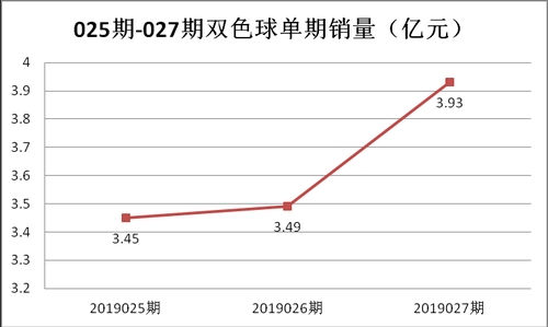 2019年双色球第37期开奖揭晓，梦想与幸运的碰撞双色球开奖结果37期开奖号码