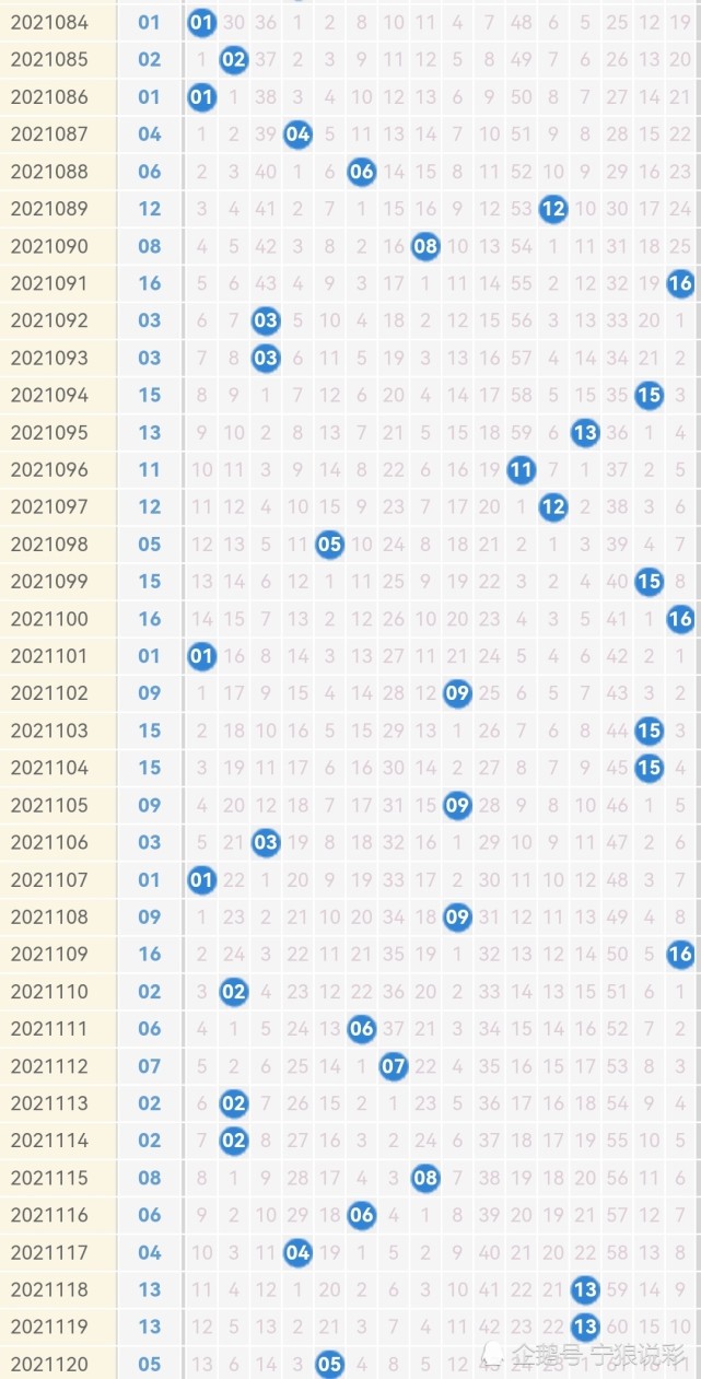 历年同期双色球37期开奖号，数据洞察与趋势分析2021年双色球37期开奖结果查询