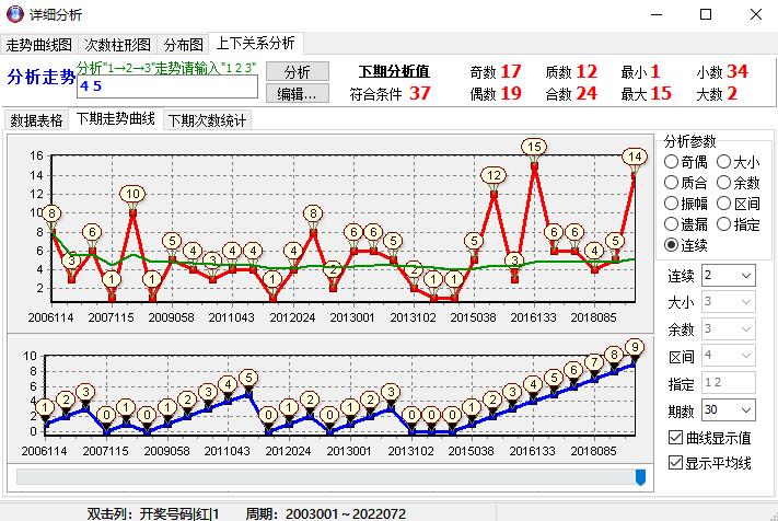 探索双色球，37选七的奇妙之旅37选7双色球开奖号码