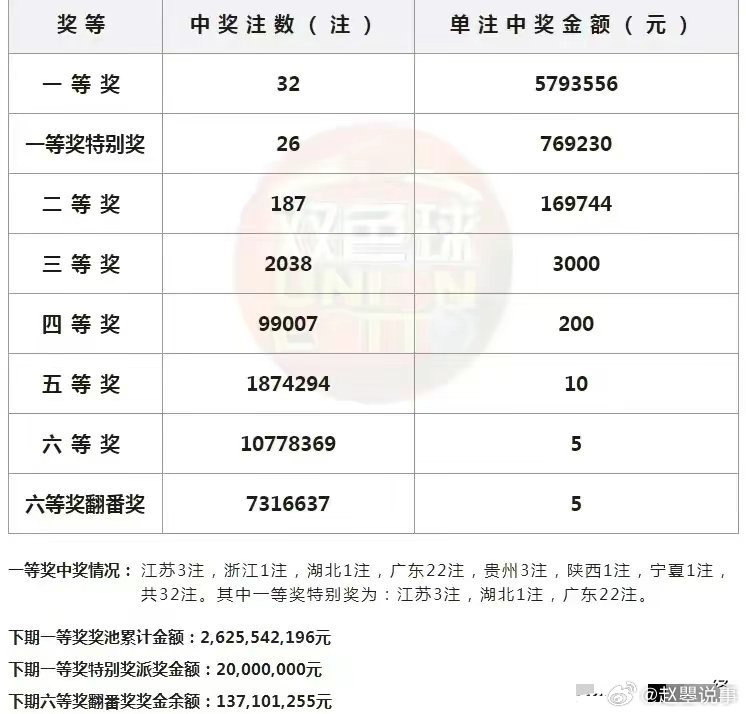 揭秘双色球开奖结果40期，探寻幸运数字的奥秘双色球开奖结果40 开奖号码是多少号