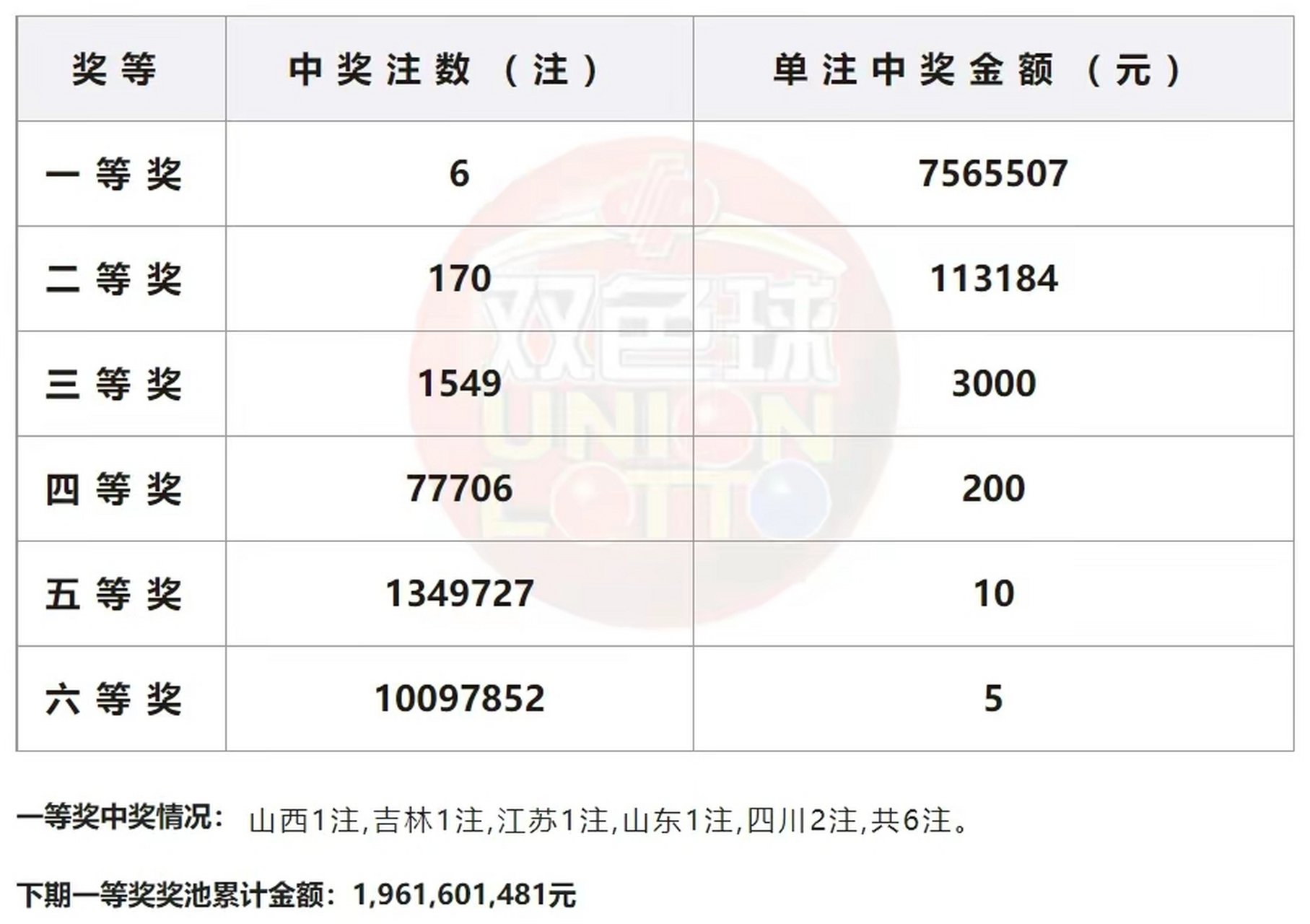 双色球开奖结果4026期开奖号码