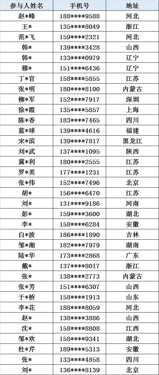 双色球开奖 第10页