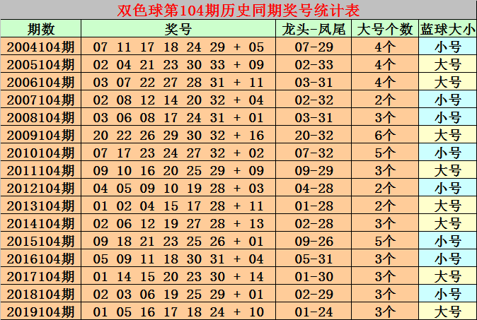 揭秘双色球第407期开奖结果，探寻幸运背后的数字奥秘双色球047期开奖公告