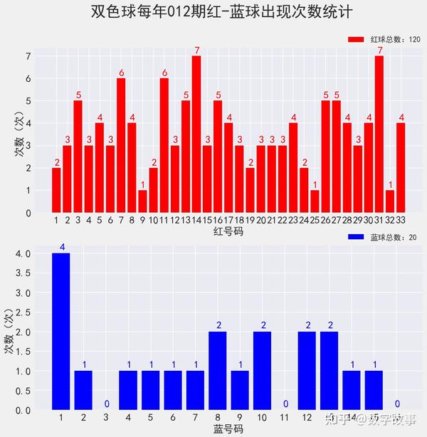 揭秘双色球，40个奖号背后的奥秘与乐趣双色球开奖结果40奖结果走势图