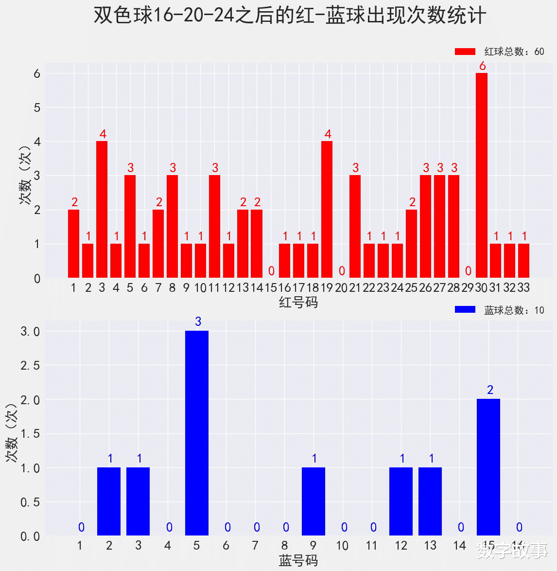 揭秘双色球403期至第1期的开奖结果，幸运与概率的交织双色球开奖查询40期