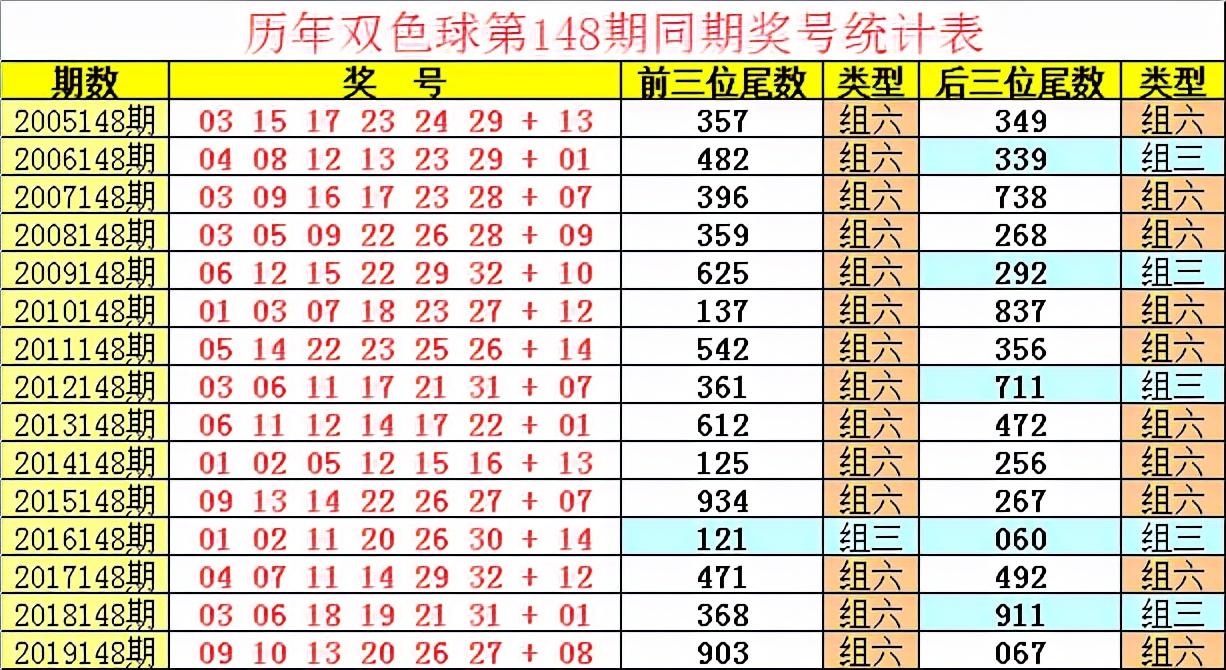 揭秘双色球501万大奖，中奖后的税务筹划与智慧双色球500万收多少税