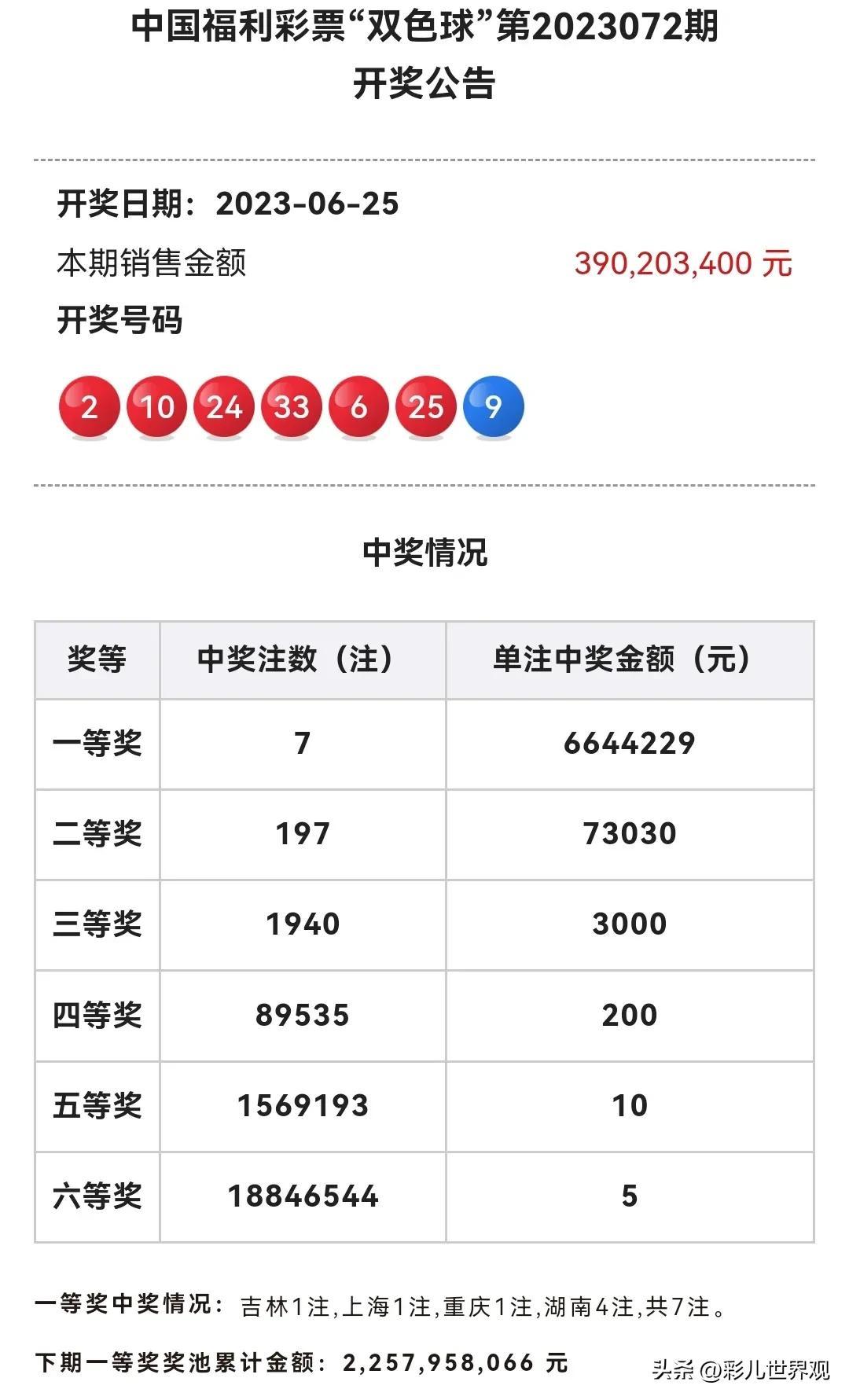 双色球开奖时间结果50期