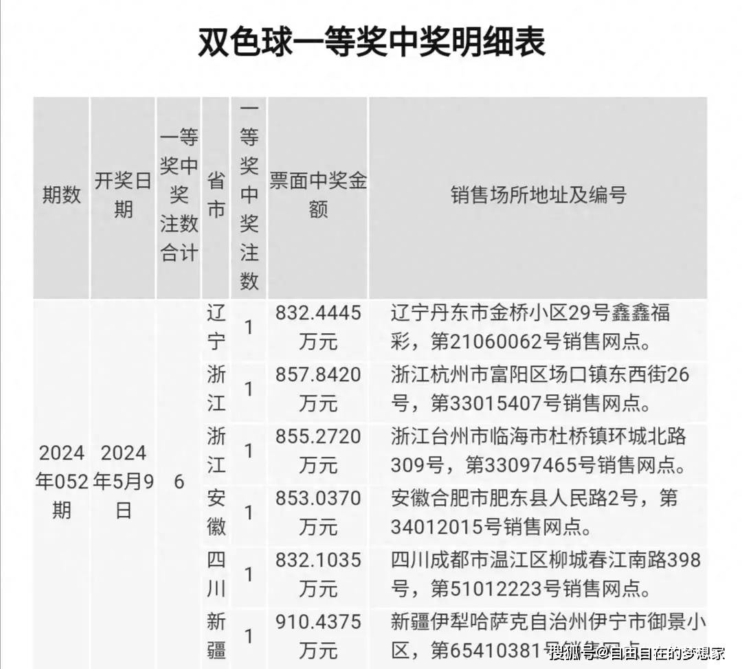 揭秘双色球第504期开奖结果与彩民心声双色球05042期开奖结果