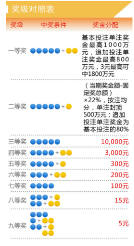 9月20日双色球开奖结果，梦想与幸运的碰撞双色球开奖结果9月20号是多少