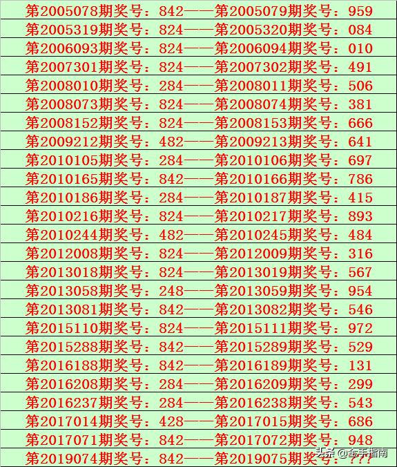 双色球开奖结果与506网售卖时间深度解析双色球开奖查询结果500