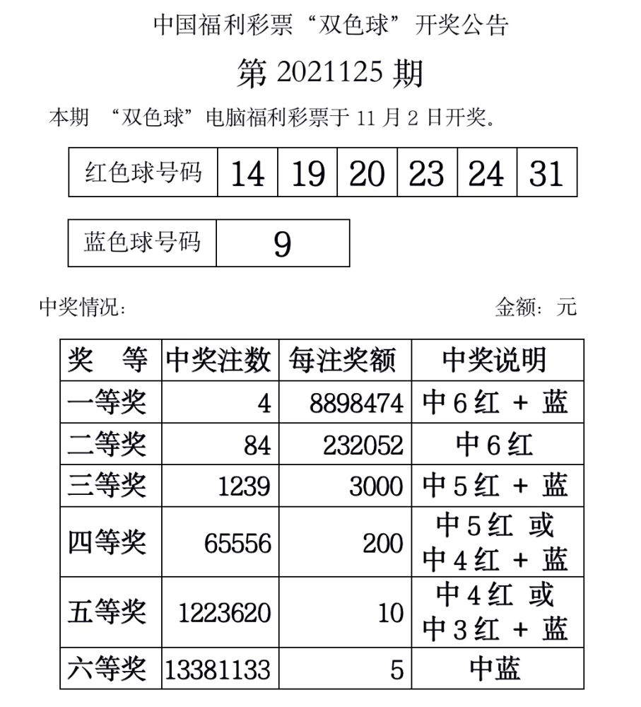 最新双色球开奖信息，8月1日揭晓的幸运数字双色球最近开奖信息8 1期